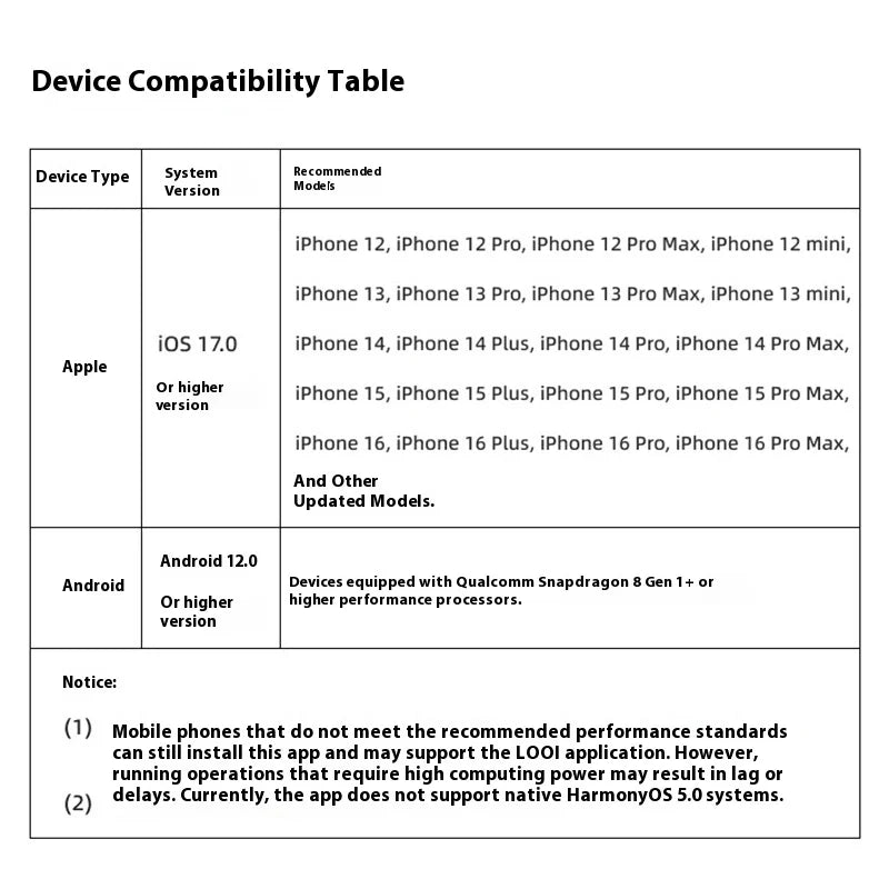 LOOI Emotional AI Companionship Wireless Charging Voice Dialogue Visual Recognition Children's Electronic Companion Rechargeable